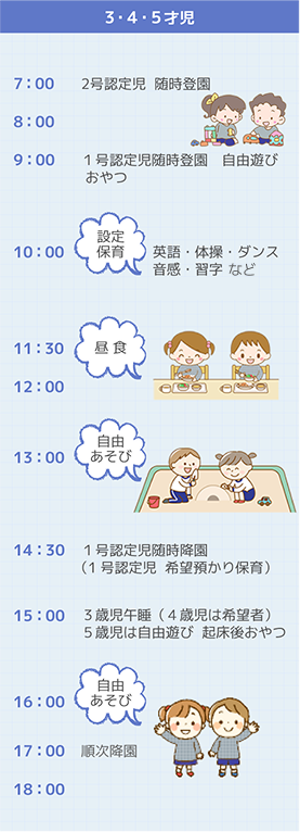 3・4・5才児
